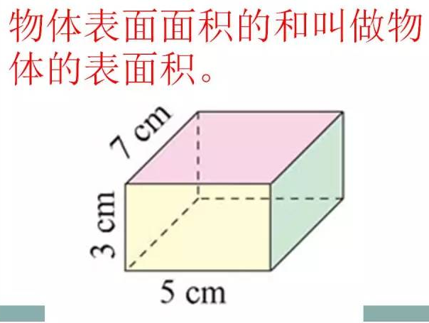 小学数学知识讲解——长方体的表面积